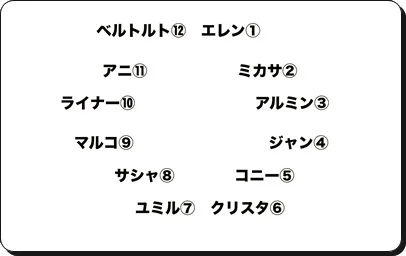 進撃の巨人104期生をナンバリングから考察 進撃の巨人ネタバレ考察 アース