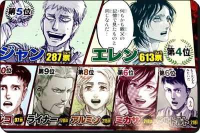 進撃の巨人 キャラクター人気投票開催が決定 第3回人気投票の結果予想 進撃のネタバレ考察 アース